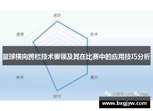 篮球横向跨栏技术要领及其在比赛中的应用技巧分析